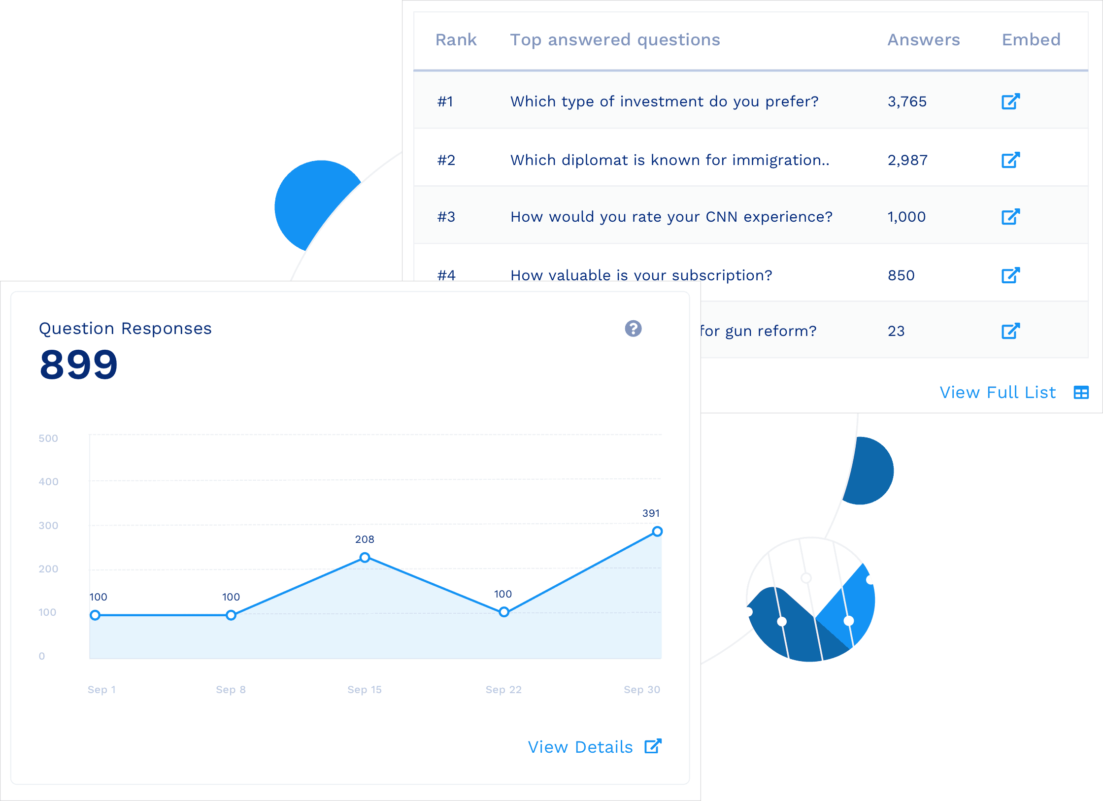 Publisher Analytics Dashboard Insticator