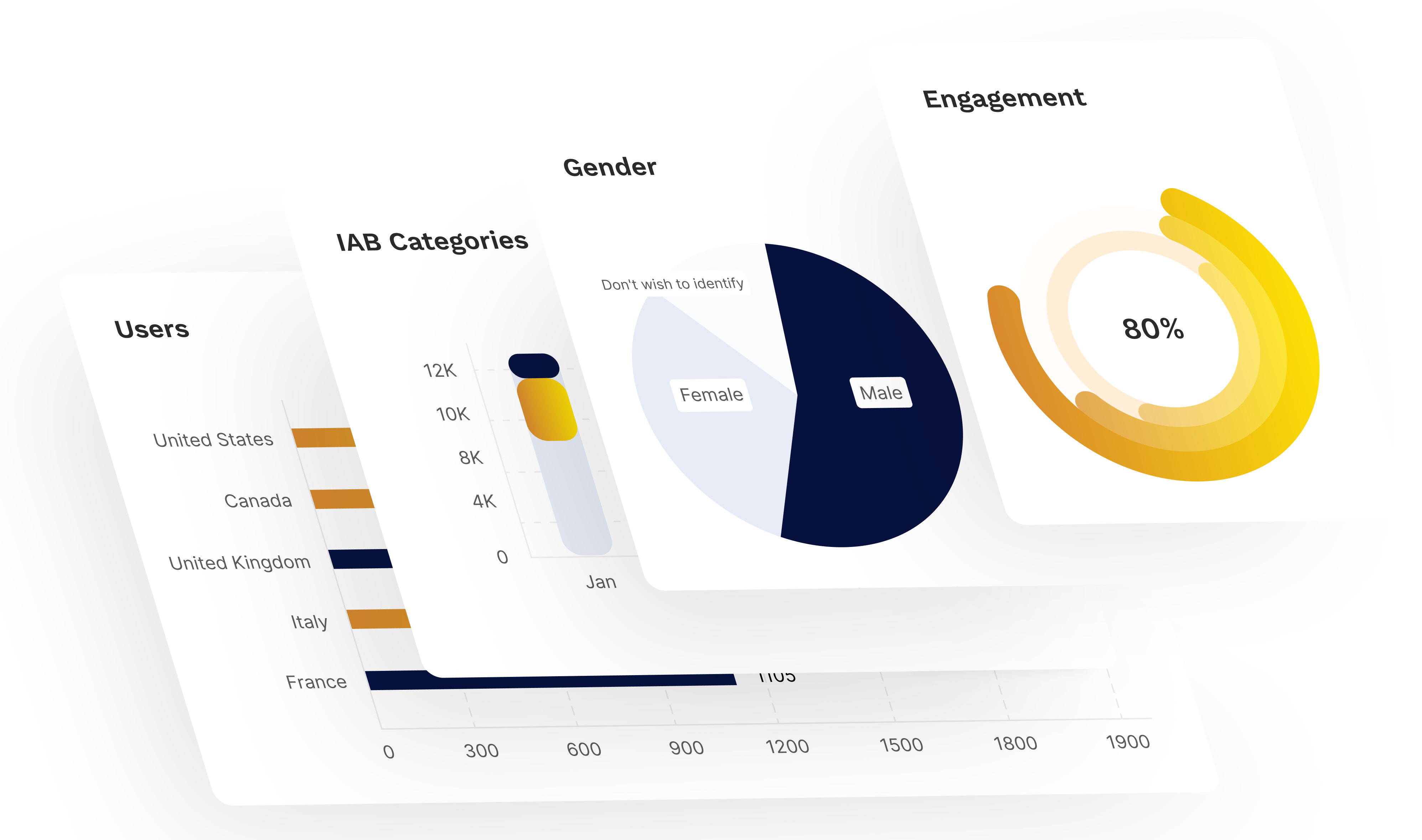 Supply Side Platform 