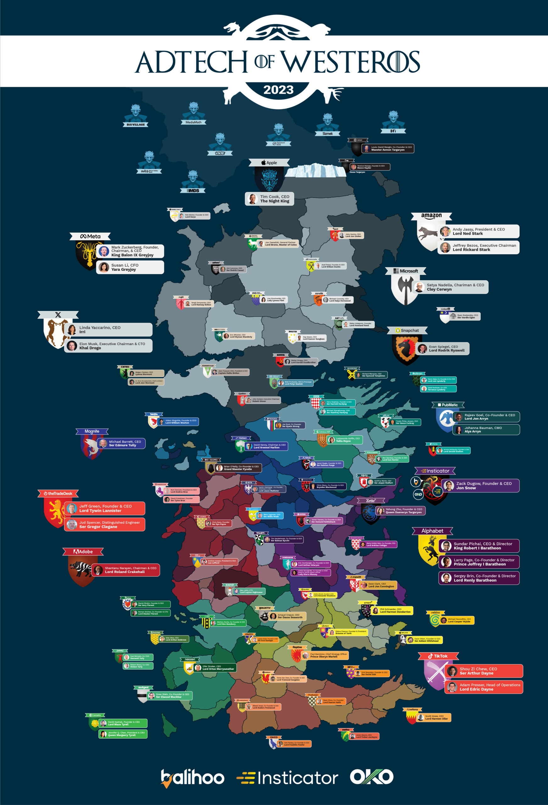 AdTech of Westeros