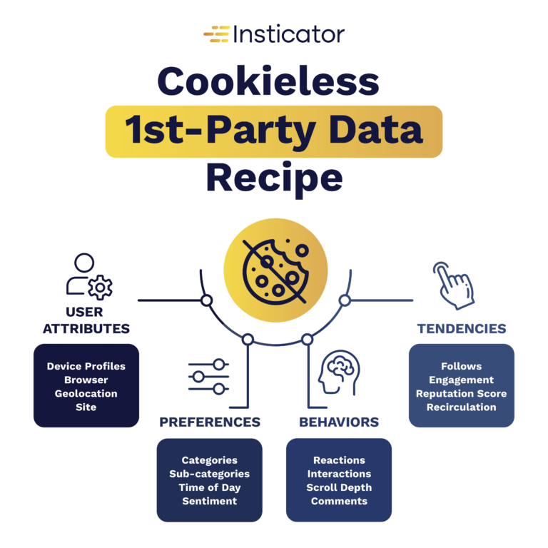 first-party data infographic